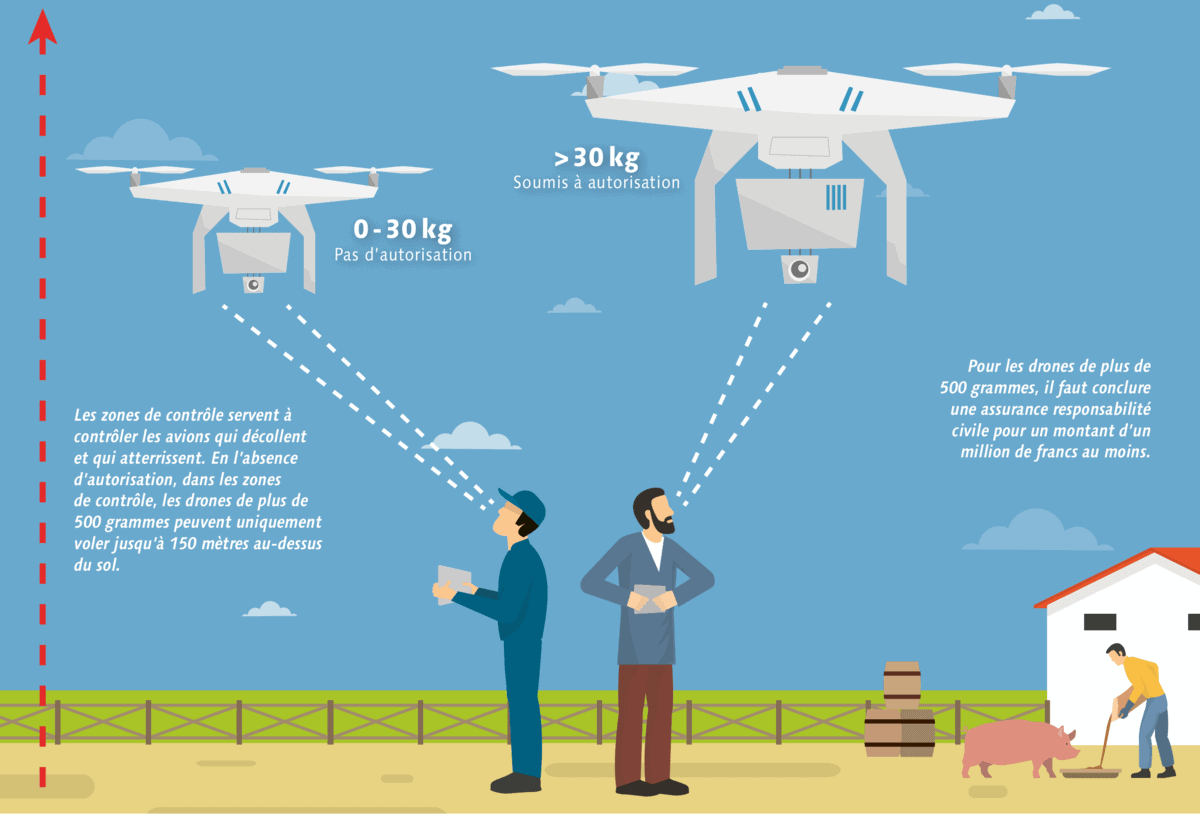L’utilisation d’un drone pour rassembler des moutons L’utilisation d’un drone pour rassembler des moutons